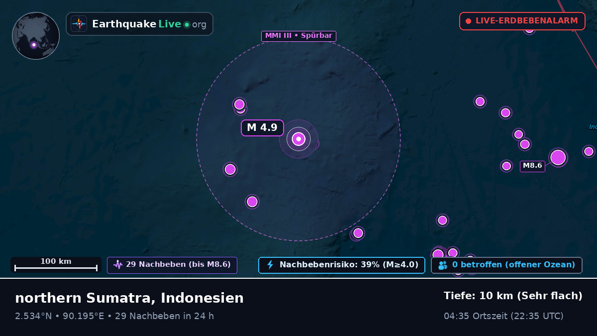 Indischer Ozean (Indonesien)