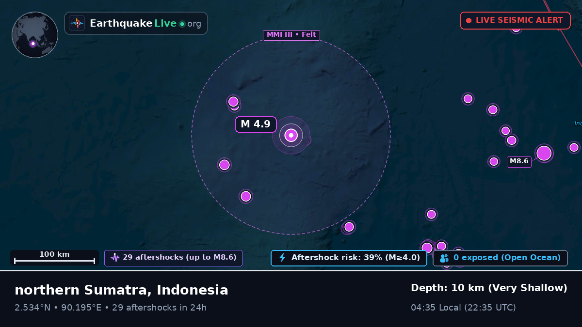 Indian Ocean (Indonesia)