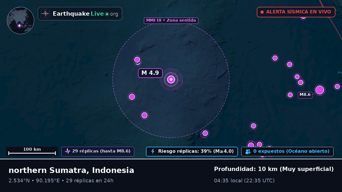 Océano Índico (Indonesia)