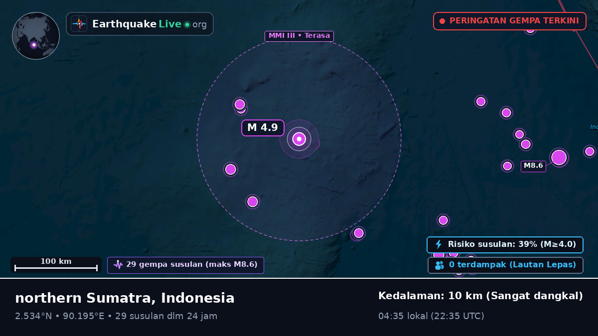 Samudra Hindia (Indonesia)