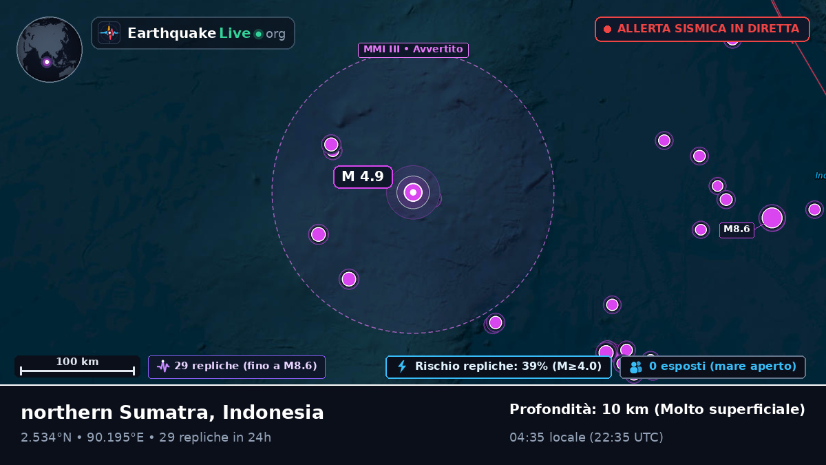 Oceano Indiano (Indonesia)