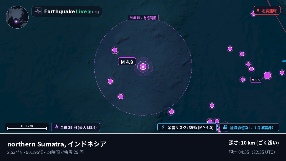 インド洋 (インドネシア)