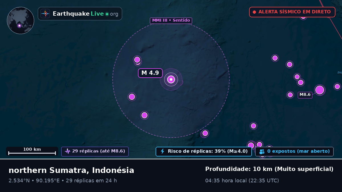 Oceano Índico (Indonésia)