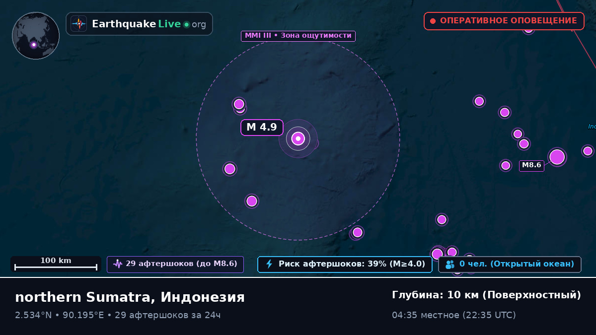 Индийский океан (Индонезия)