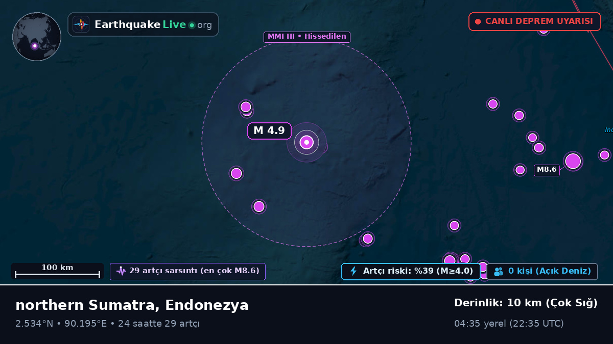 Hint Okyanusu (Endonezya)