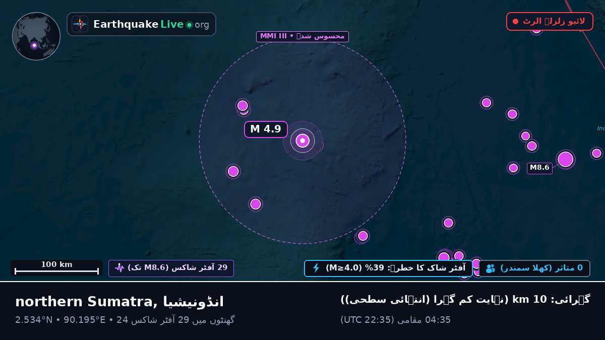 بحر ہند (انڈونیشیا)