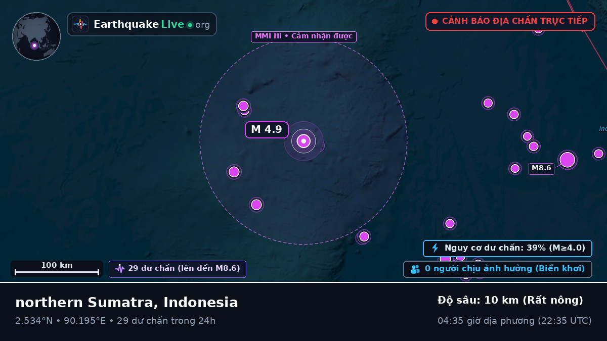 Ấn Độ Dương (Indonesia)