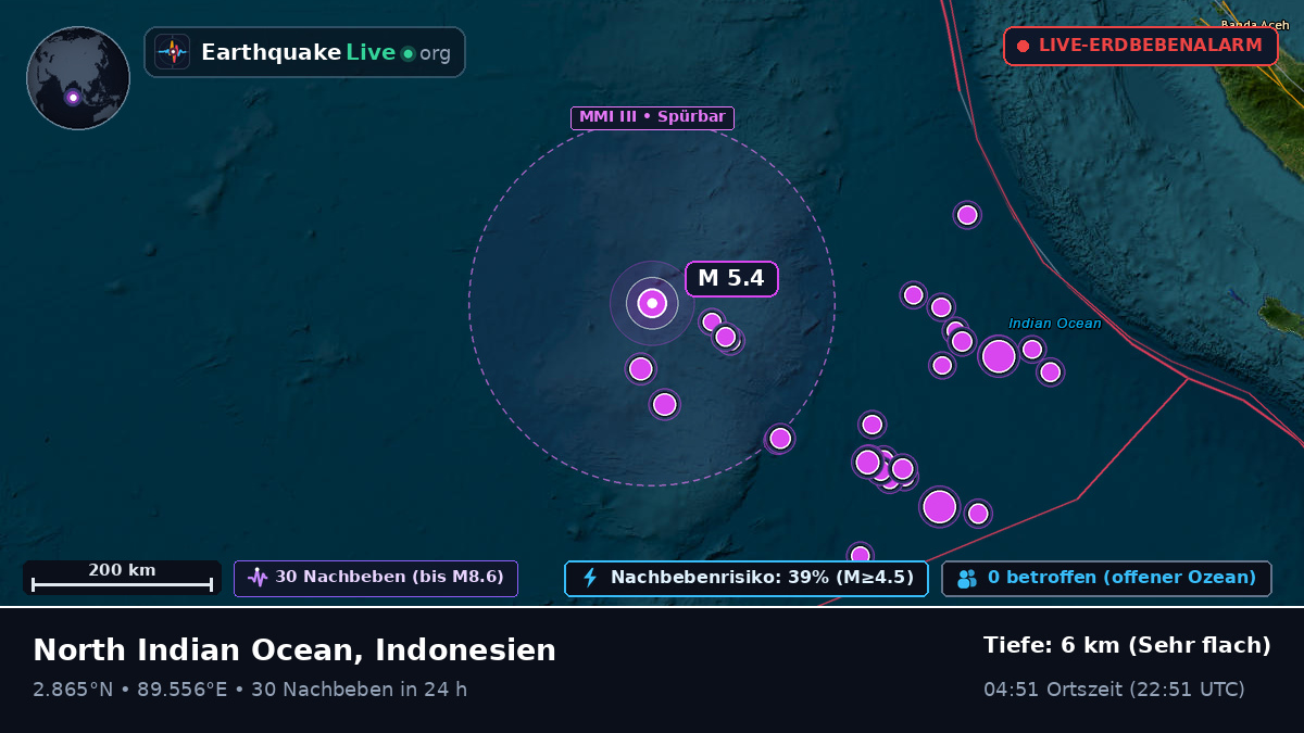 Indischer Ozean (Indonesien)