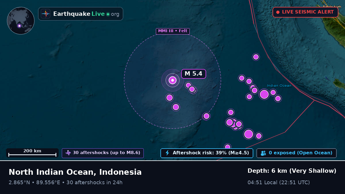 Indian Ocean (Indonesia)