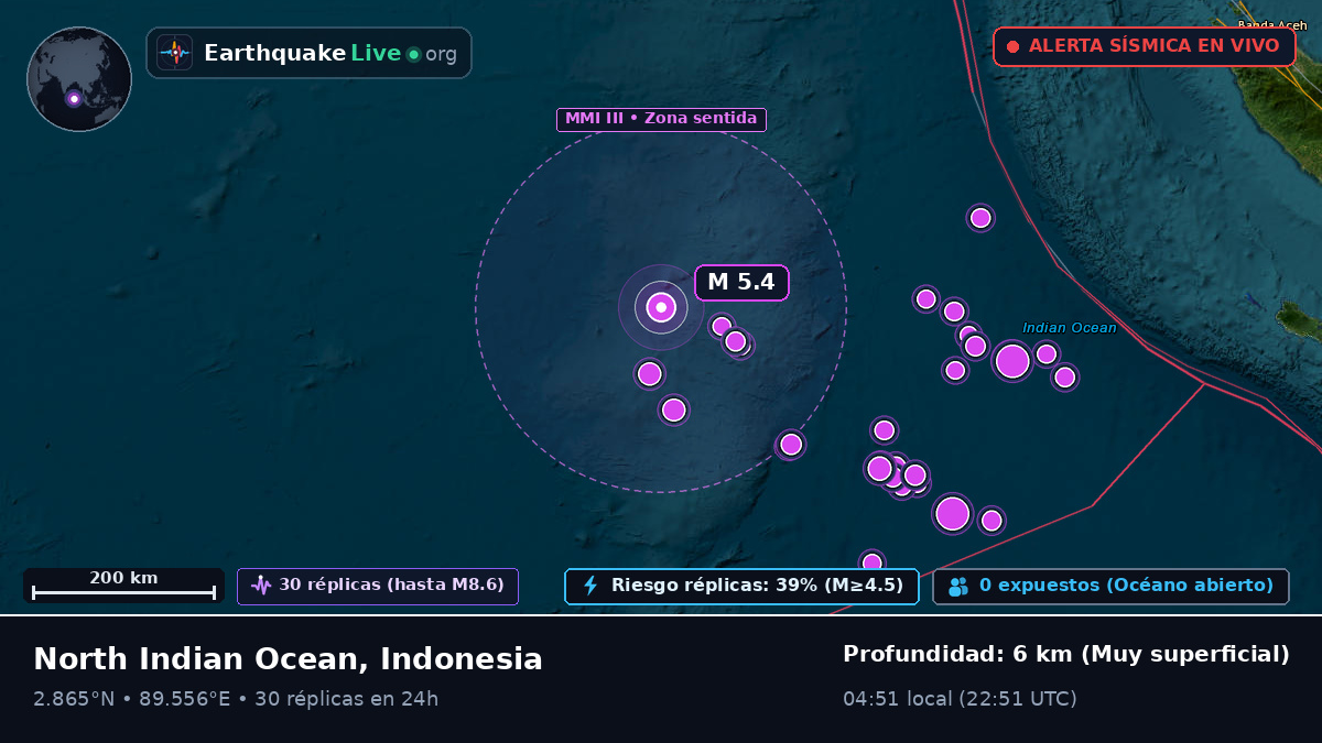 Océano Índico (Indonesia)