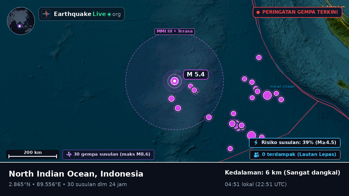 Samudra Hindia (Indonesia)