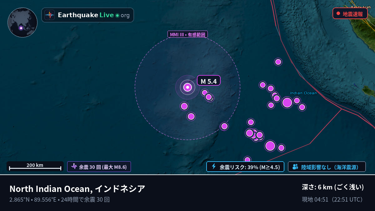 インド洋 (インドネシア)