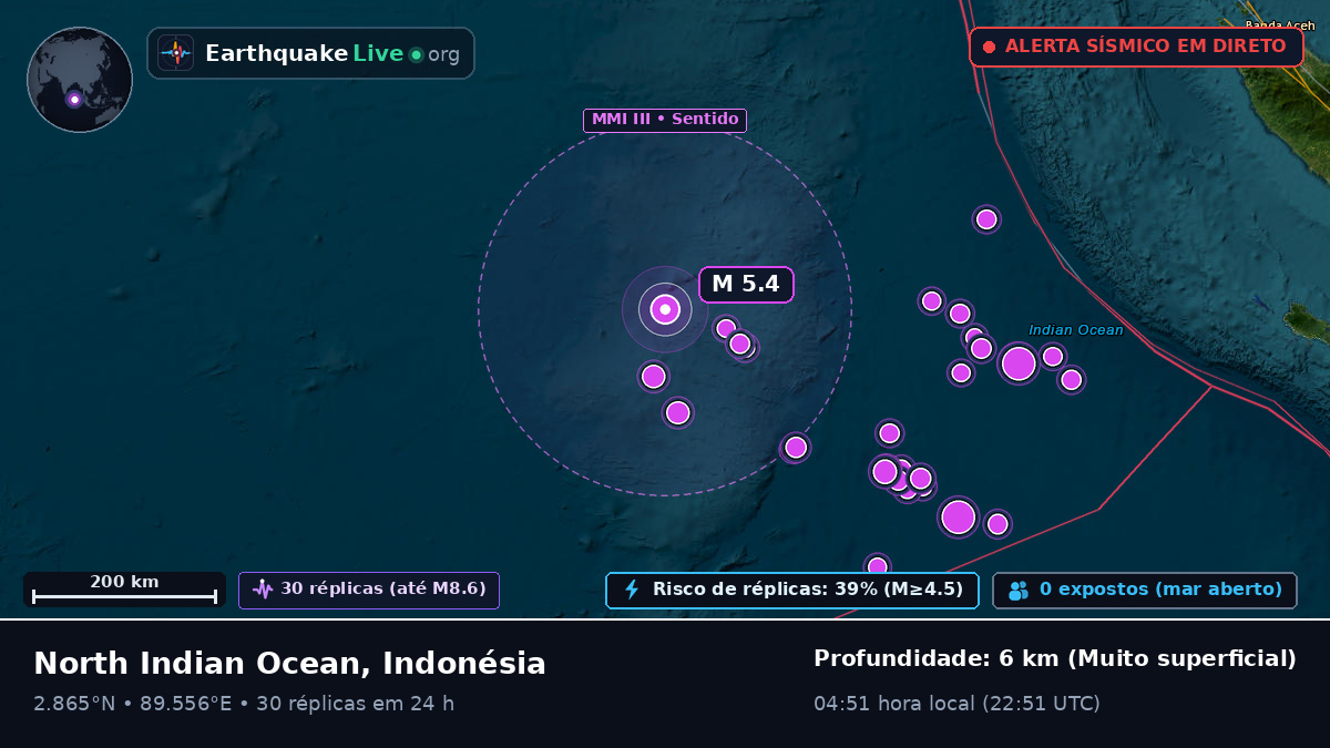 Oceano Índico (Indonésia)