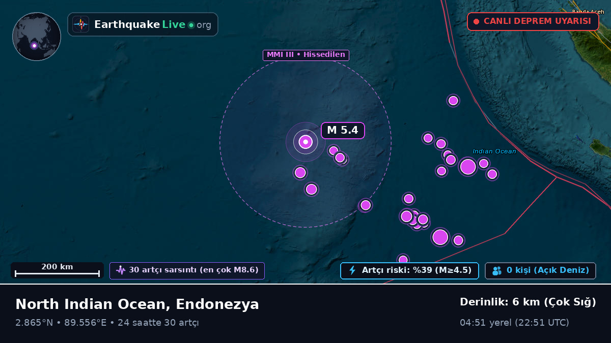 Hint Okyanusu (Endonezya)