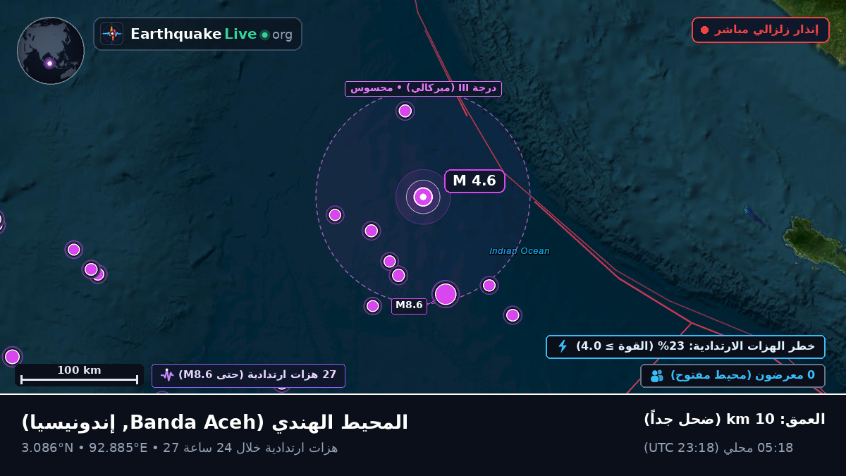 المحيط الهندي (إندونيسيا)