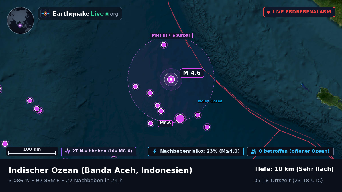 Indischer Ozean (Indonesien)