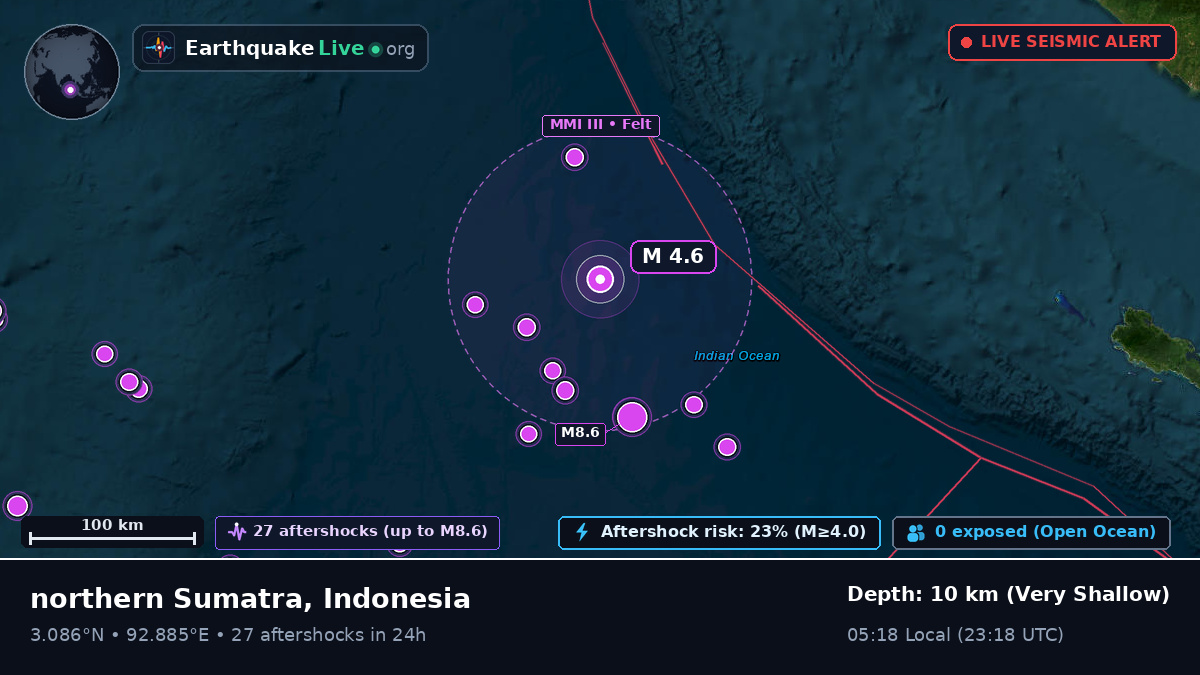 Indian Ocean (Indonesia)