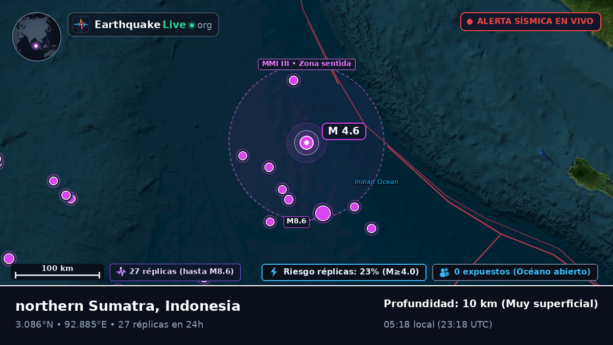 Océano Índico (Indonesia)