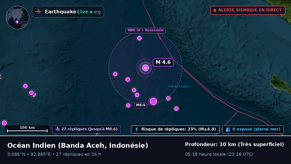 Océan Indien (Indonésie)