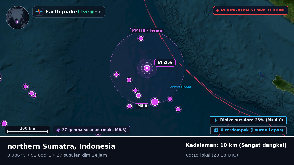 Samudra Hindia (Indonesia)