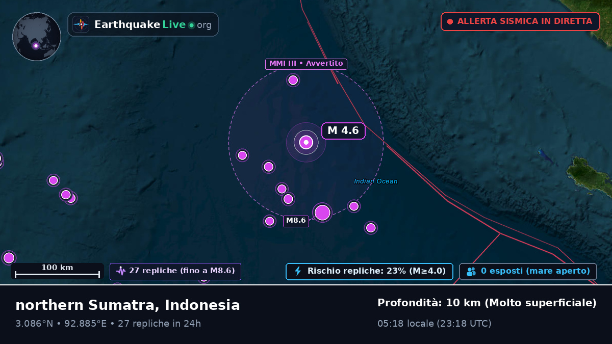 Oceano Indiano (Indonesia)