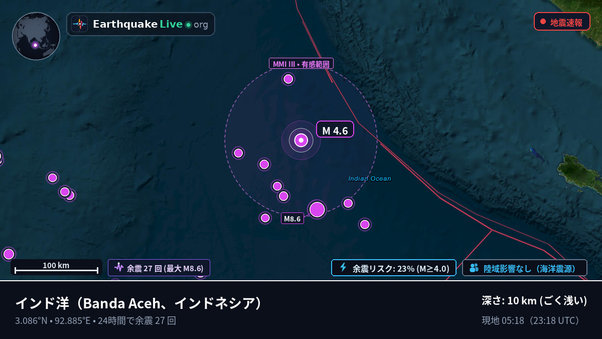 インド洋 (インドネシア)