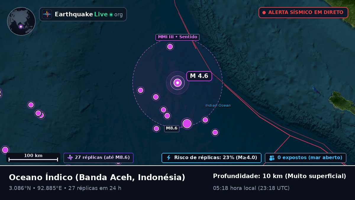 Oceano Índico (Indonésia)