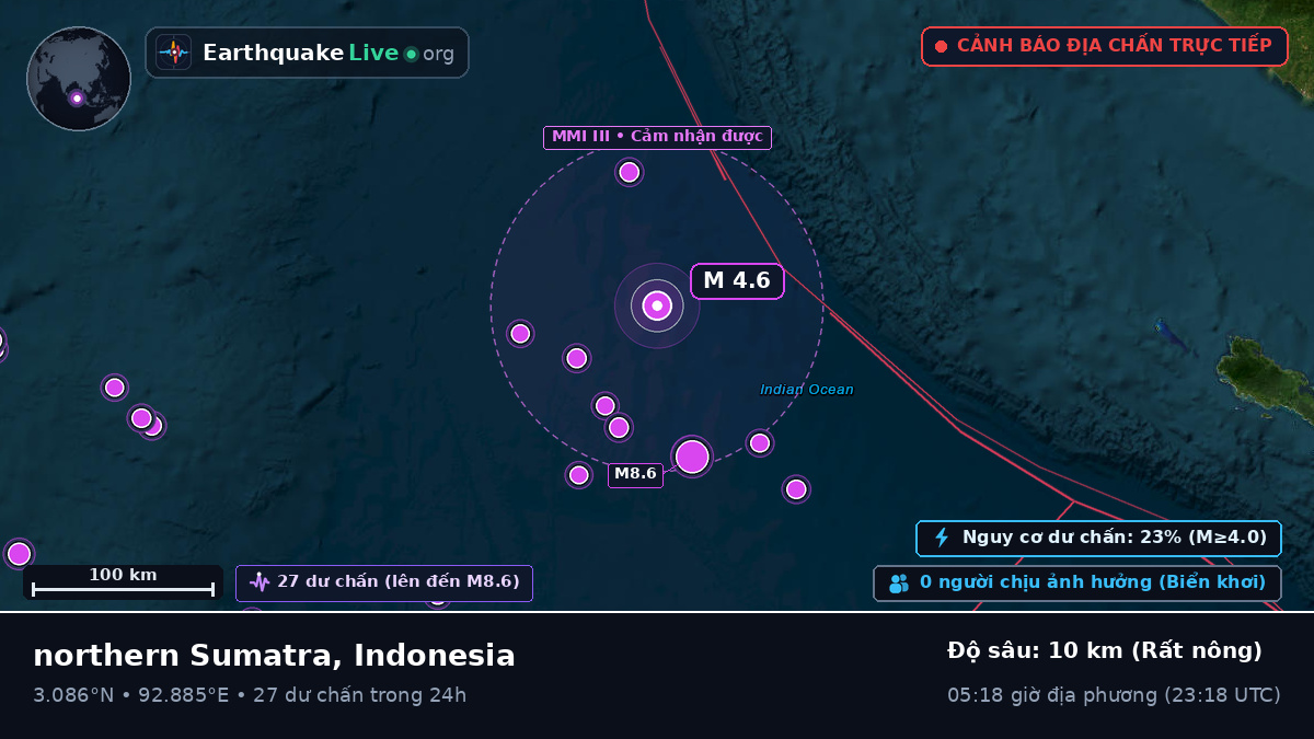 Ấn Độ Dương (Indonesia)