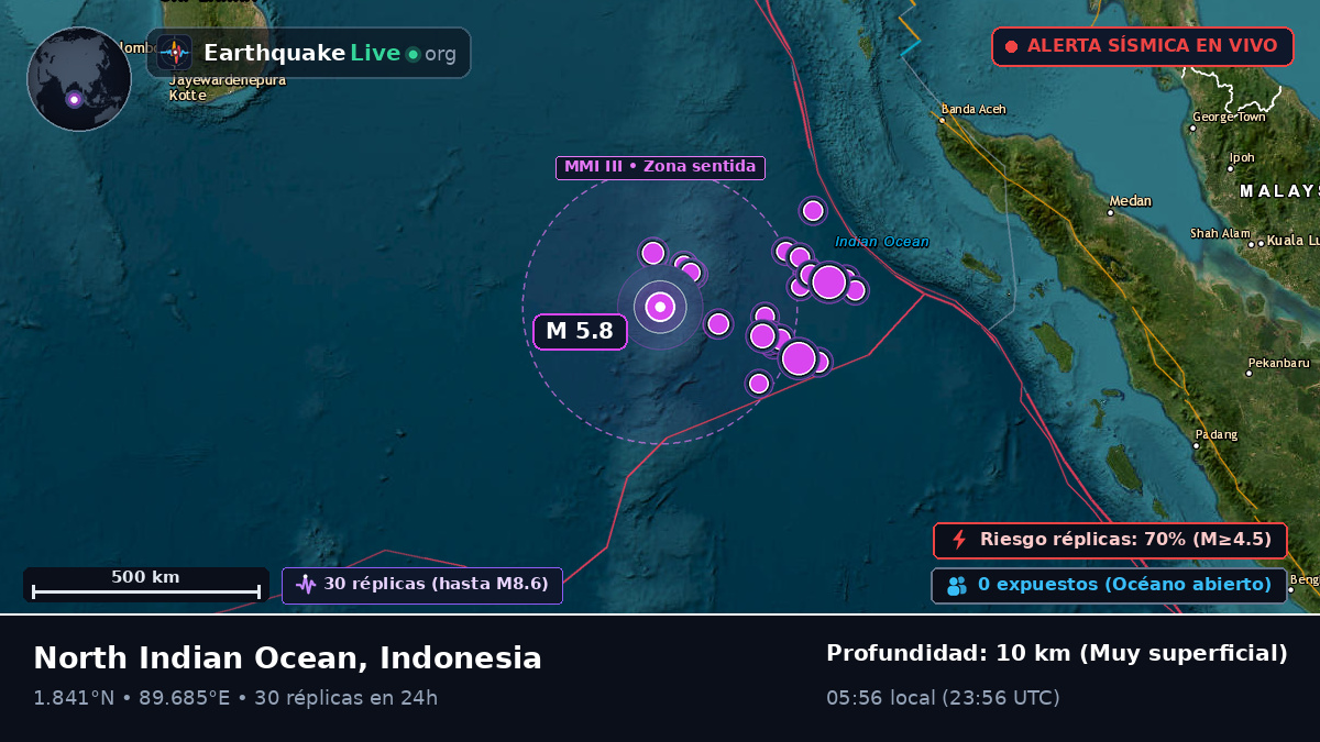 Océano Índico (Indonesia)