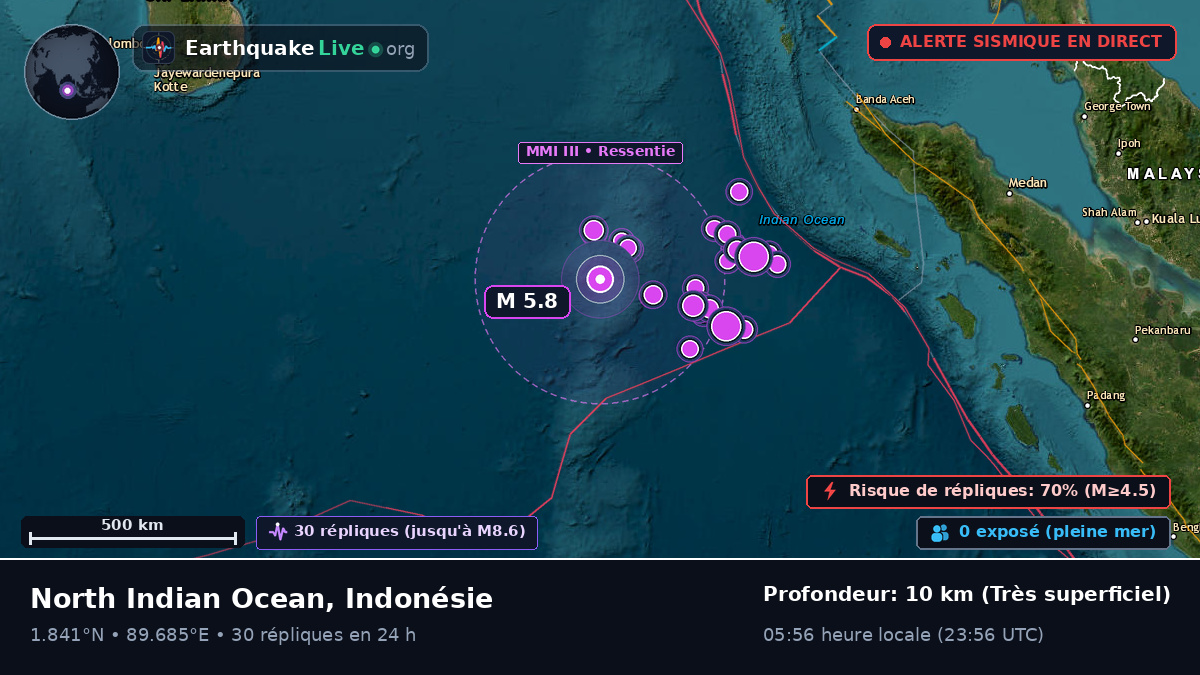 Océan Indien (Indonésie)