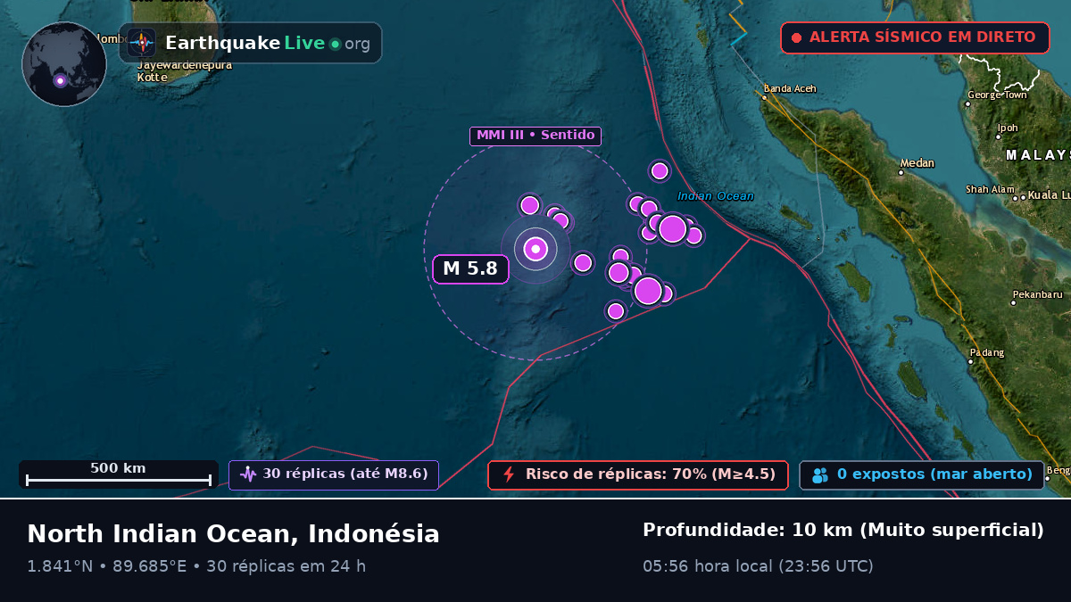 Oceano Índico (Indonésia)
