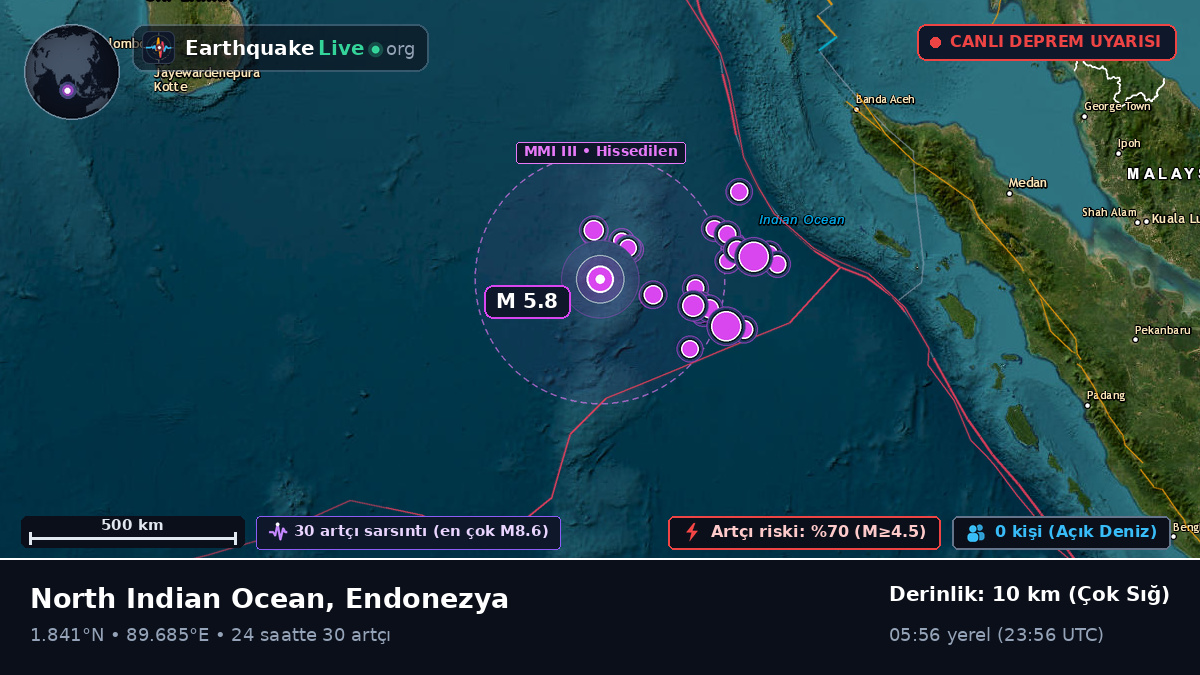 Hint Okyanusu (Endonezya)