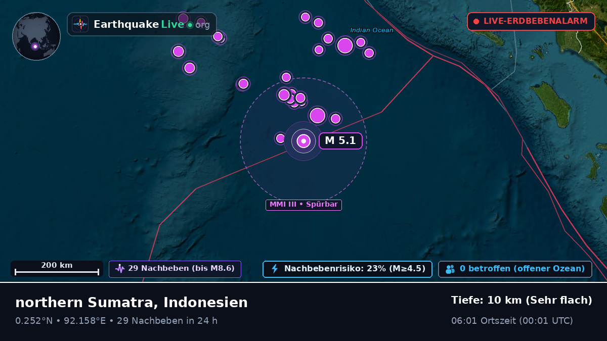 Indischer Ozean (Indonesien)