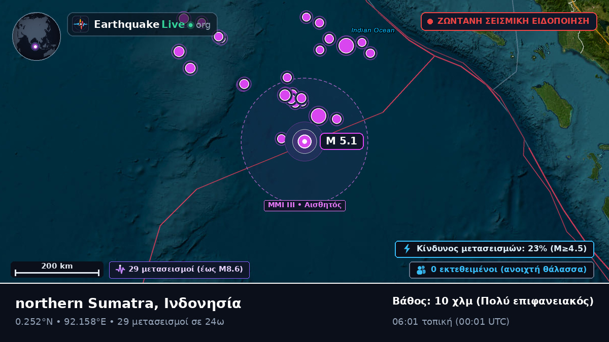 Ινδικός Ωκεανός (Ινδονησία)