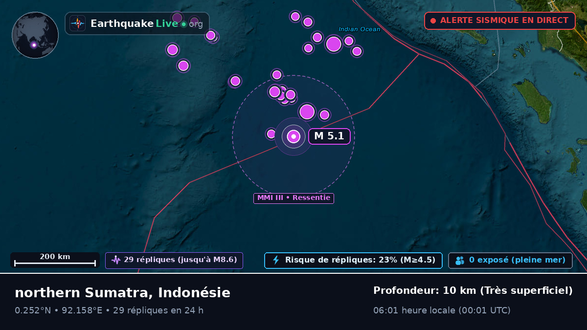 Océan Indien (Indonésie)