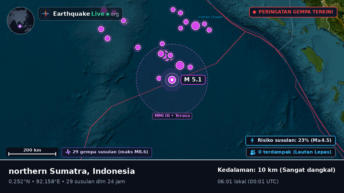 Samudra Hindia (Indonesia)