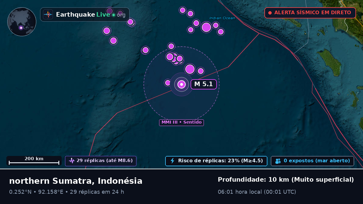 Oceano Índico (Indonésia)