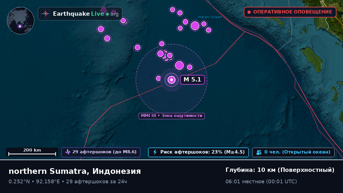 Индийский океан (Индонезия)