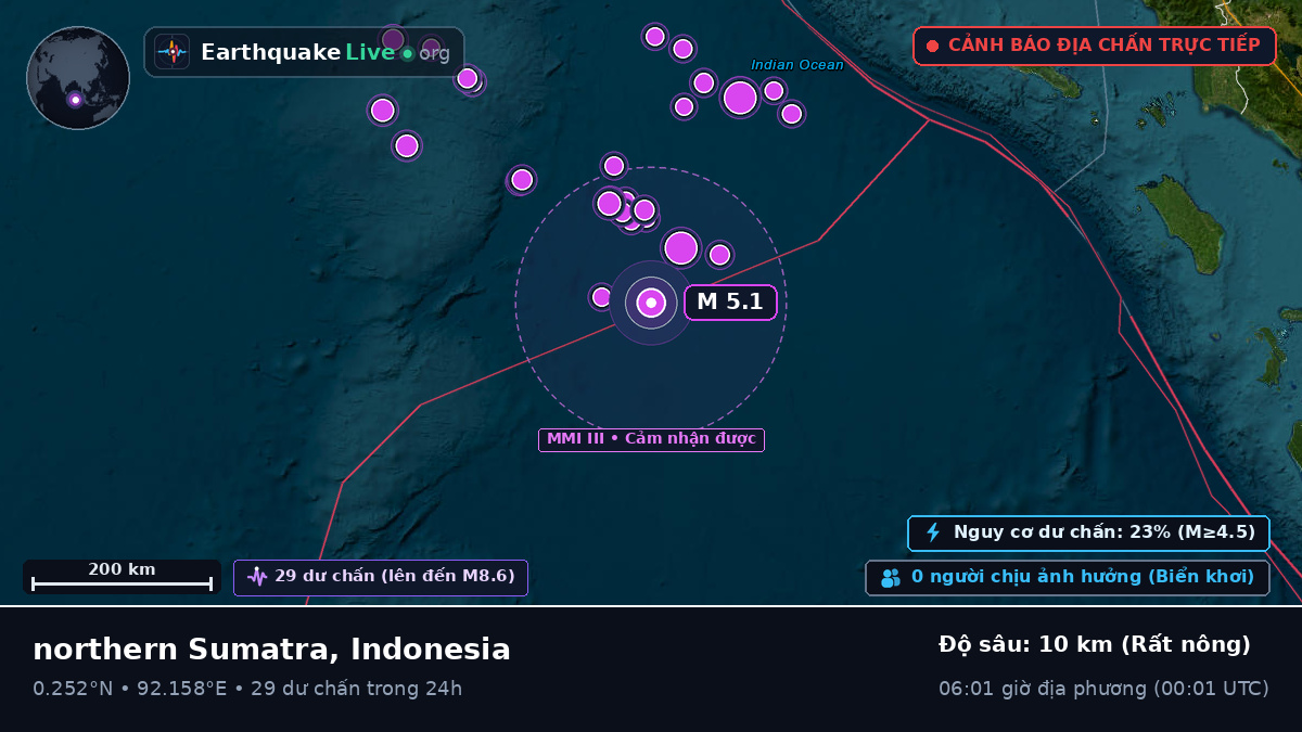 Ấn Độ Dương (Indonesia)