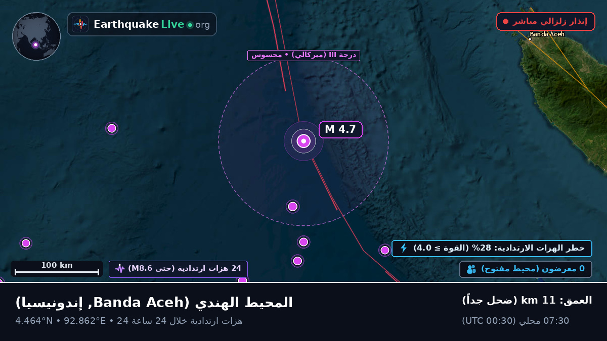 المحيط الهندي (إندونيسيا)