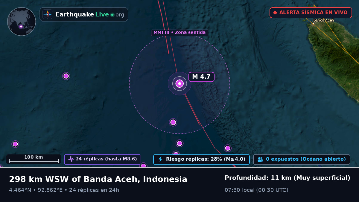Océano Índico (Indonesia)