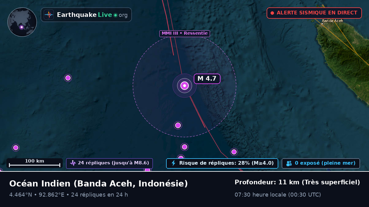 Océan Indien (Indonésie)