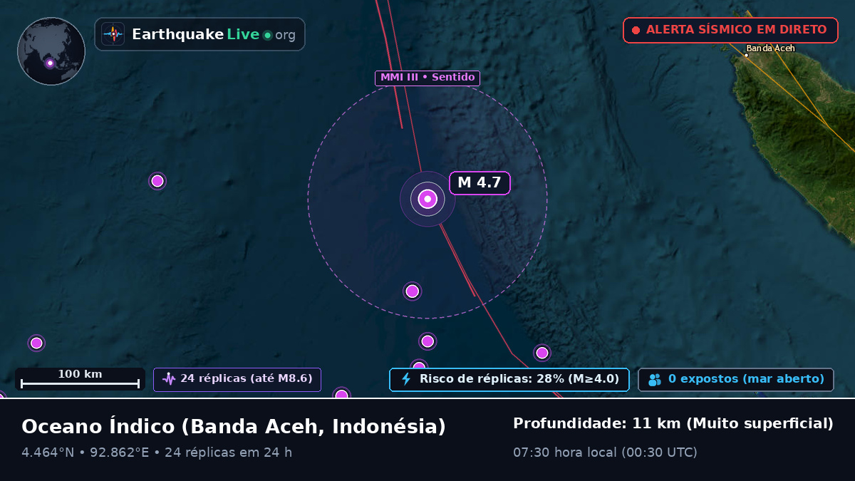 Oceano Índico (Indonésia)