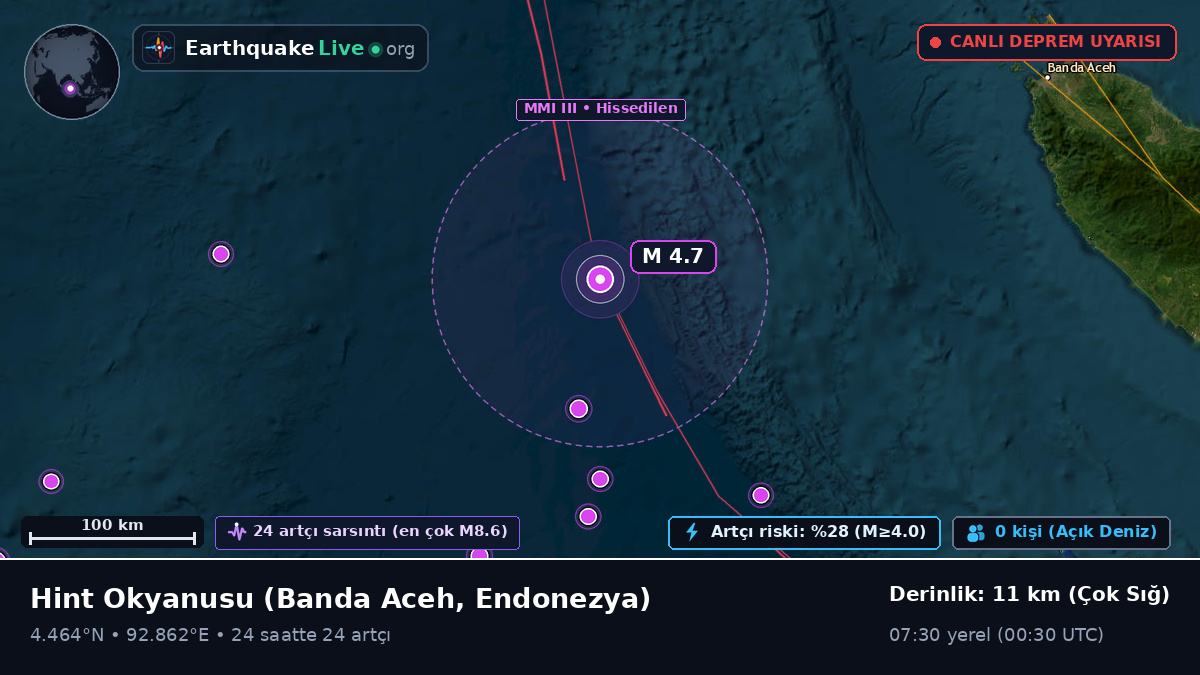 Hint Okyanusu (Endonezya)