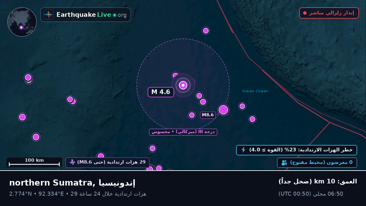المحيط الهندي (إندونيسيا)