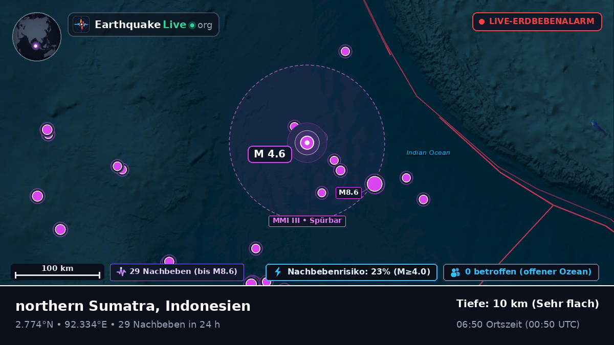 Indischer Ozean (Indonesien)