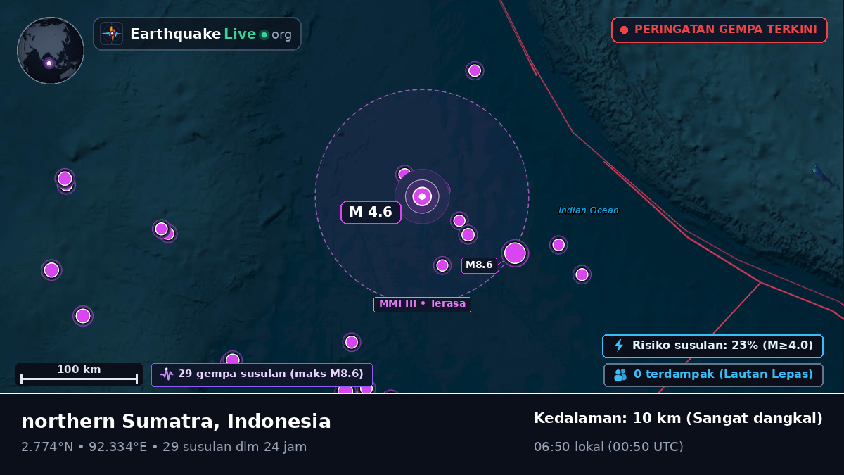 Samudra Hindia (Indonesia)