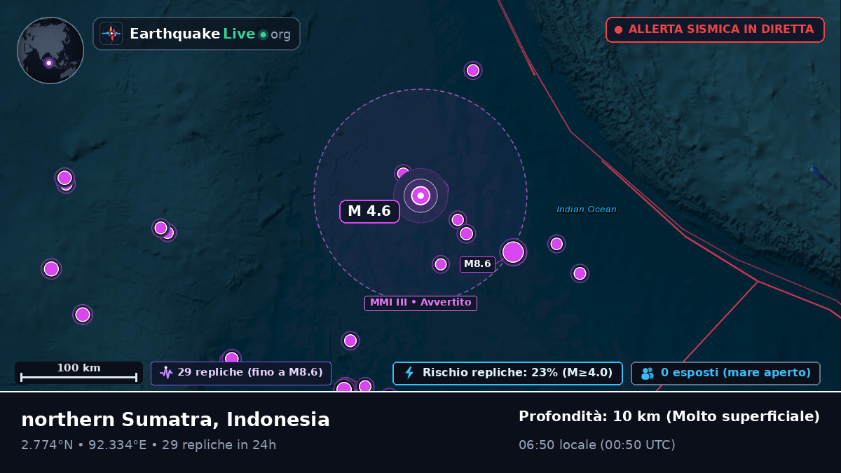 Oceano Indiano (Indonesia)