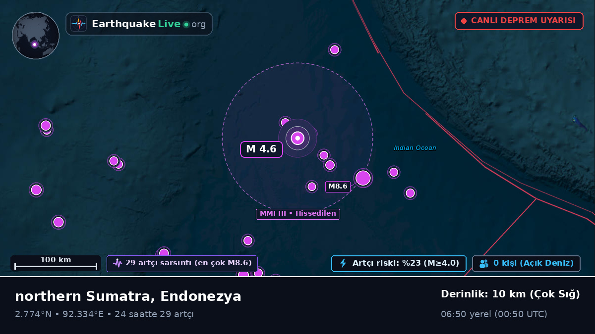 Hint Okyanusu (Endonezya)