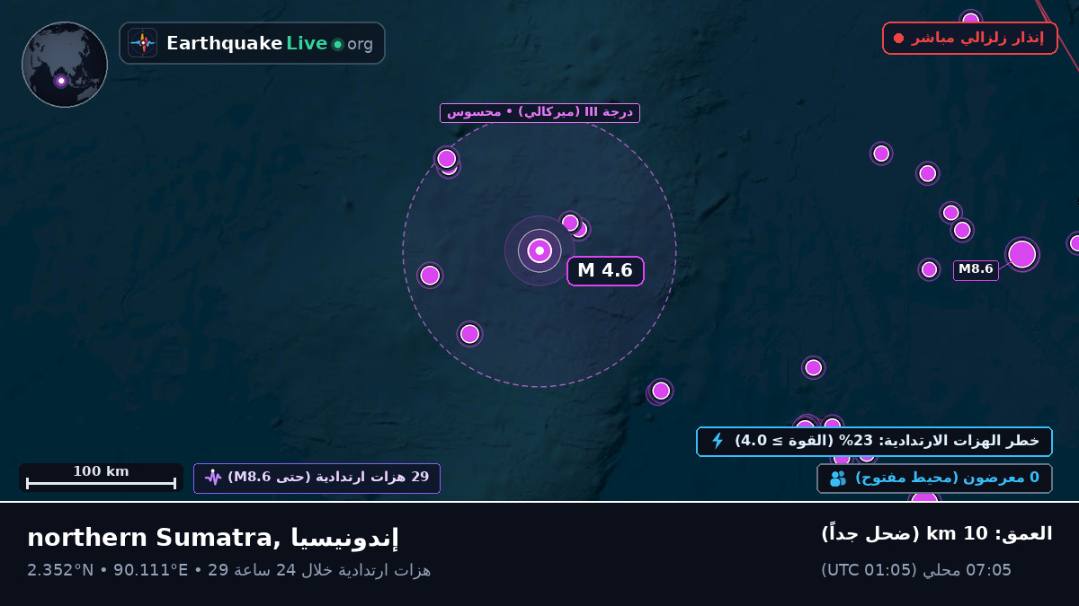 المحيط الهندي (إندونيسيا)